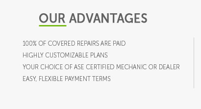 best extended car warranty insurance